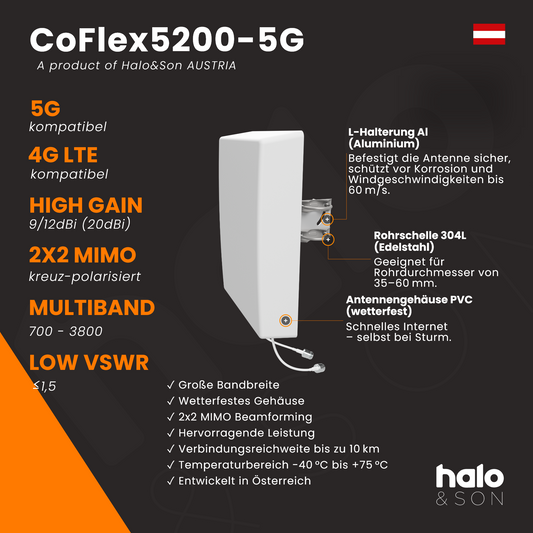 5G MIMO Panel Richtantenne CoFlex5200 – bis 12 dBi Gewinn - Halo&Son Austria