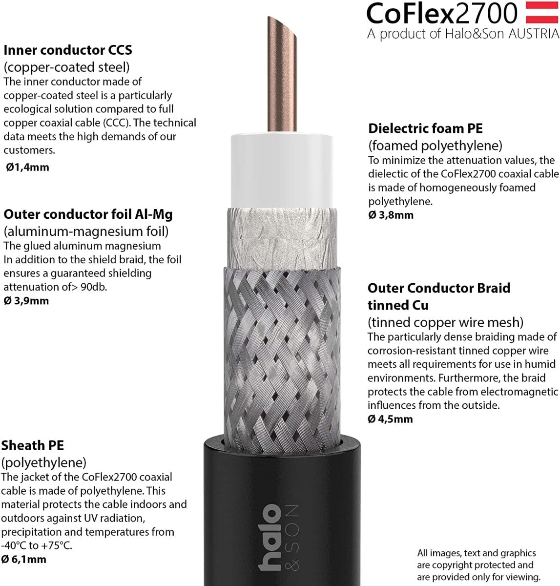 CoFlex2700 SMA-Male auf N-Male 2x 1m (CFD-240) - Halo&Son Austria